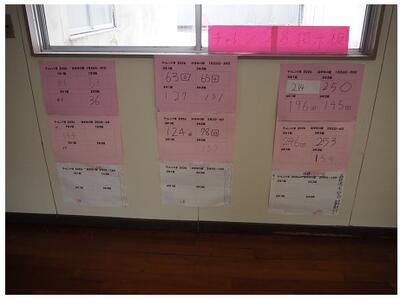 どんどん記録更新されて上書きされています