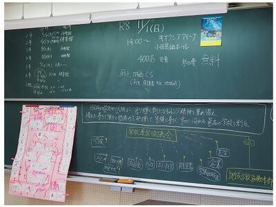 説明用の板書
