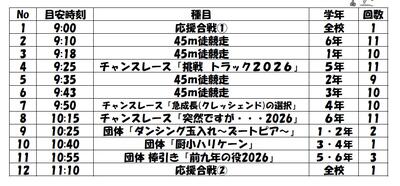 プログラム