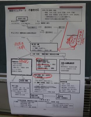 今日のうちに振り返りとマニュアルの見直し