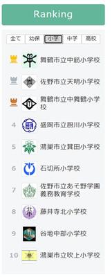 小学校ランキング４位